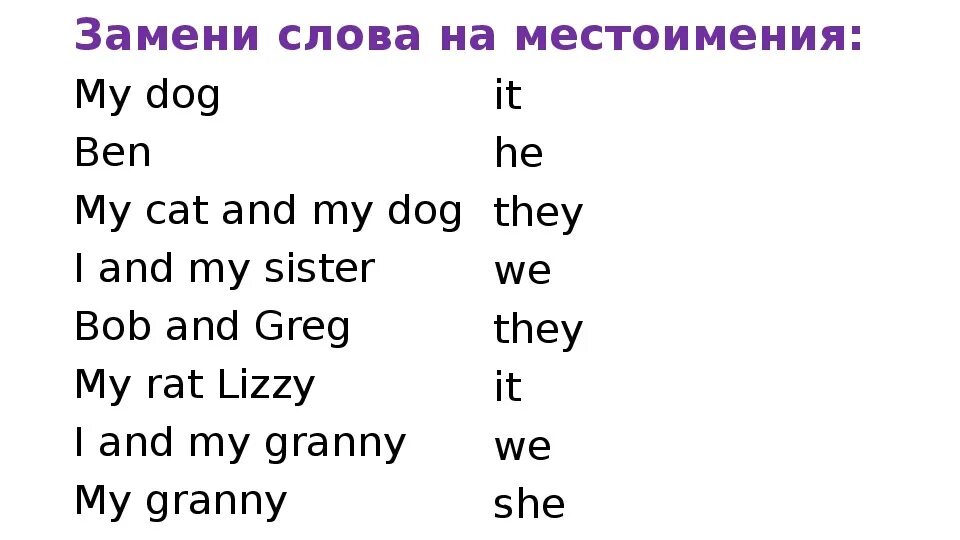 He is we слова. Задания на глагол to be 2 класс английский язык. Глагол to be упражнения для детей 2 класса. Глагол to be в английском 3 класс упражнения. To be в английском языке упражнения 2 класс.