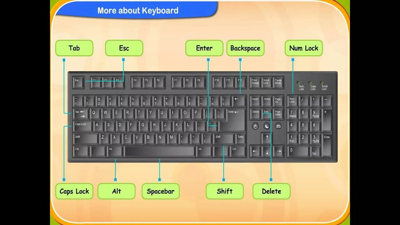 Def key. Пароль на клавиатуре. клавиатура пароля на айфоне. shift on keyboard. 2 key keyboard.