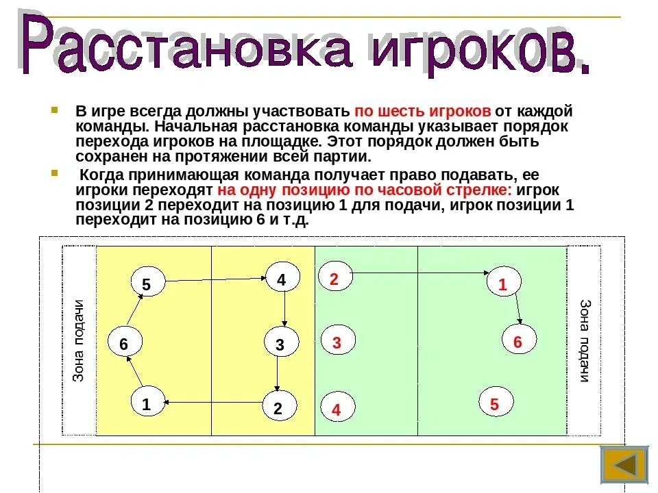 Сколько секунд отводится в волейболе на выполнение. Расстановка в волейболе 4-2 схема. Волейбол расстановка игроков на площадке схема. Позиции (амплуа) игроков в волейболе. Волейбол размещение игроков на площадке.