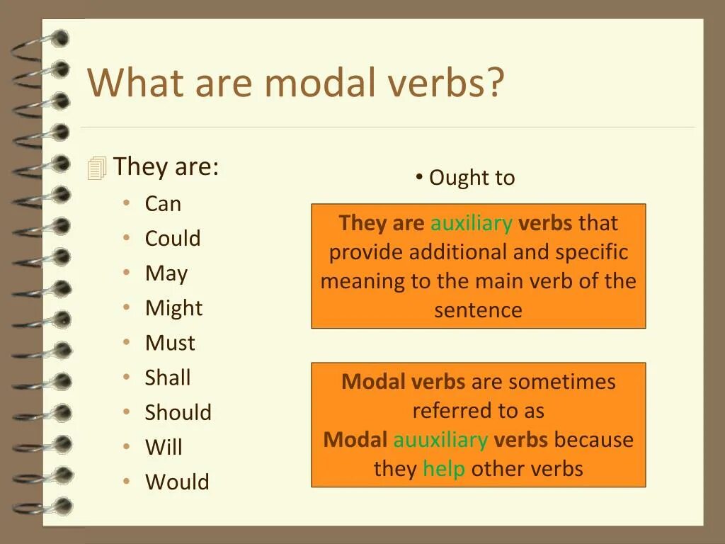 What do these sentences mean. Modal verbs. Модал verbs. Modal verbs презентация. What are modal verbs.