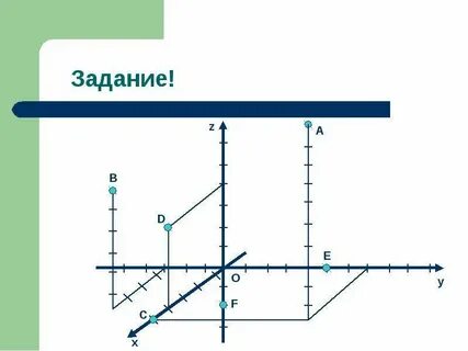 Практическая работа метод координат в пространстве