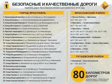 Включи список дорог