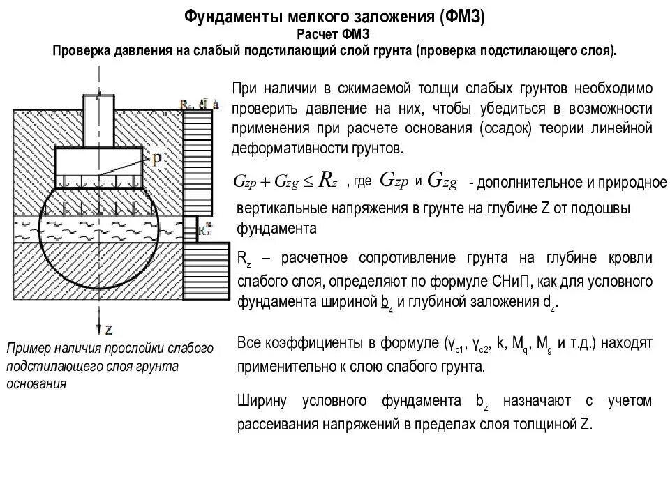 Уплотнение грунта основания. Фундамент по глубине промерзания. Глубина заложения фундамента условия. Бровка котлована. Заложение грунта.