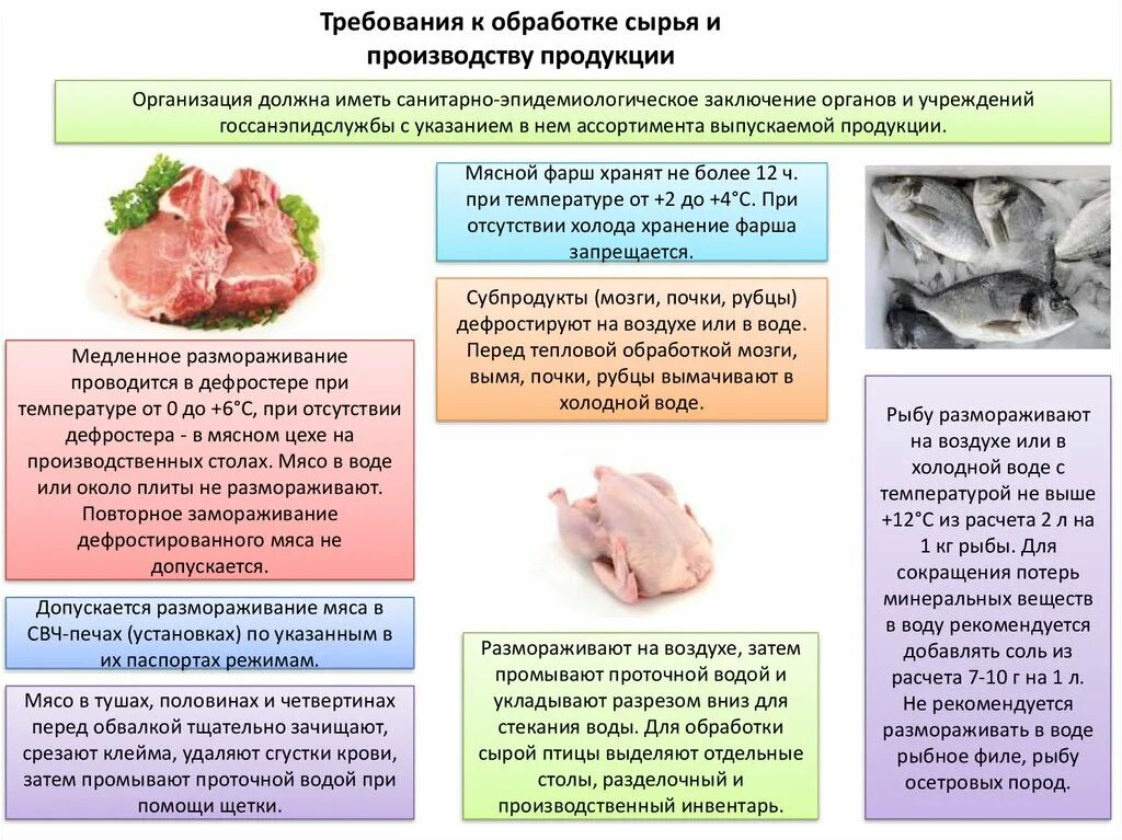 Способы размораживания мяса. Мясо разморозить в воде. Сколько размораживать рыбу