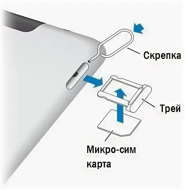 Как открыть телефон без ключа. Как скрепкой открыть слот для сим карты. Как достать сим карту. Вытаскивание симки. Каку достать сим карту.