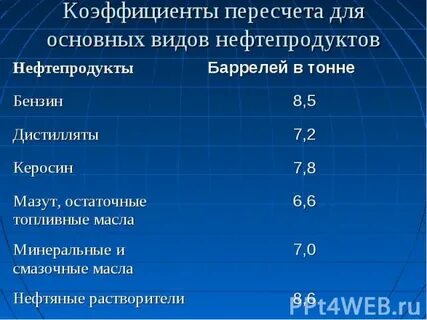 Тонна керосина