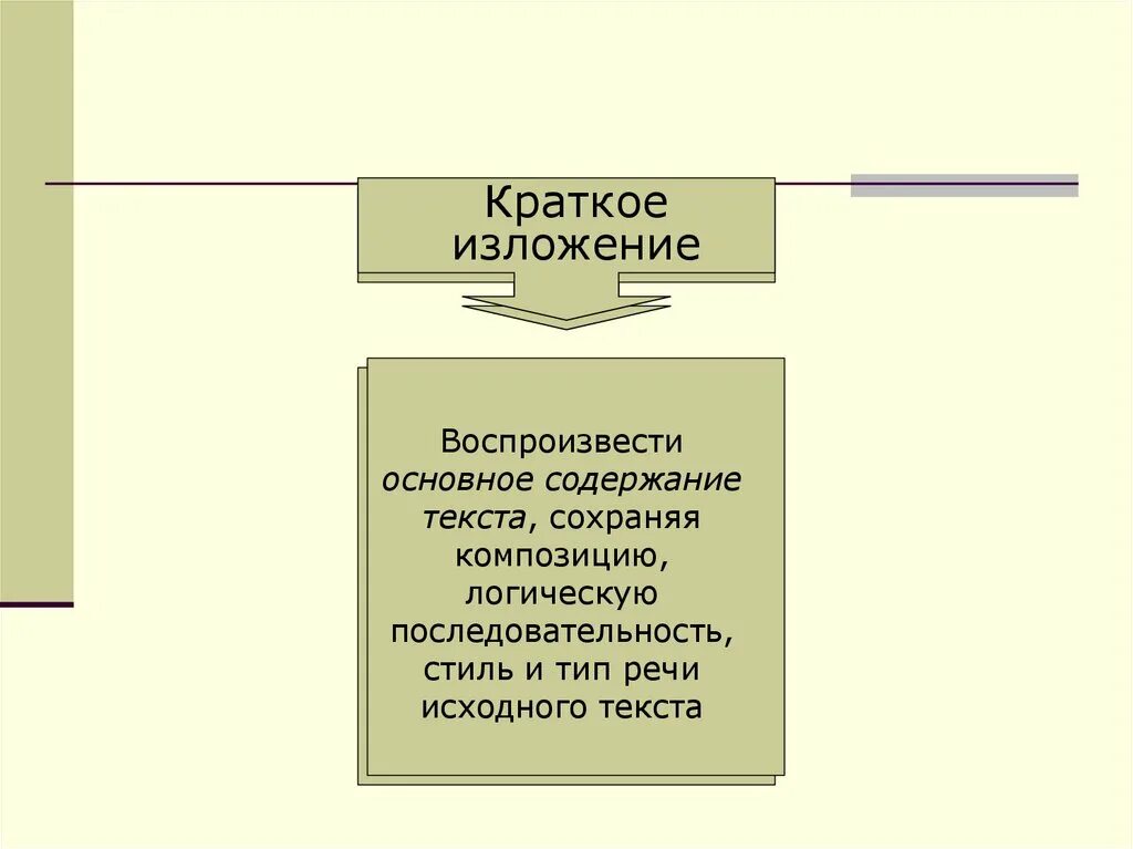 Краткое изложение содержания текста. Что такое краткое содержание текста. основное содержание текста. теория изложения. сжатое изложение теория.