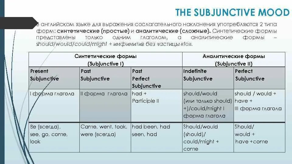 Subjunctive mood в английском. Сослагательное наклонение в англи зыке. Сослагательное наклонение в английском. Subjunctive mood 1 в английском языке. Subjunctive mood в английском.