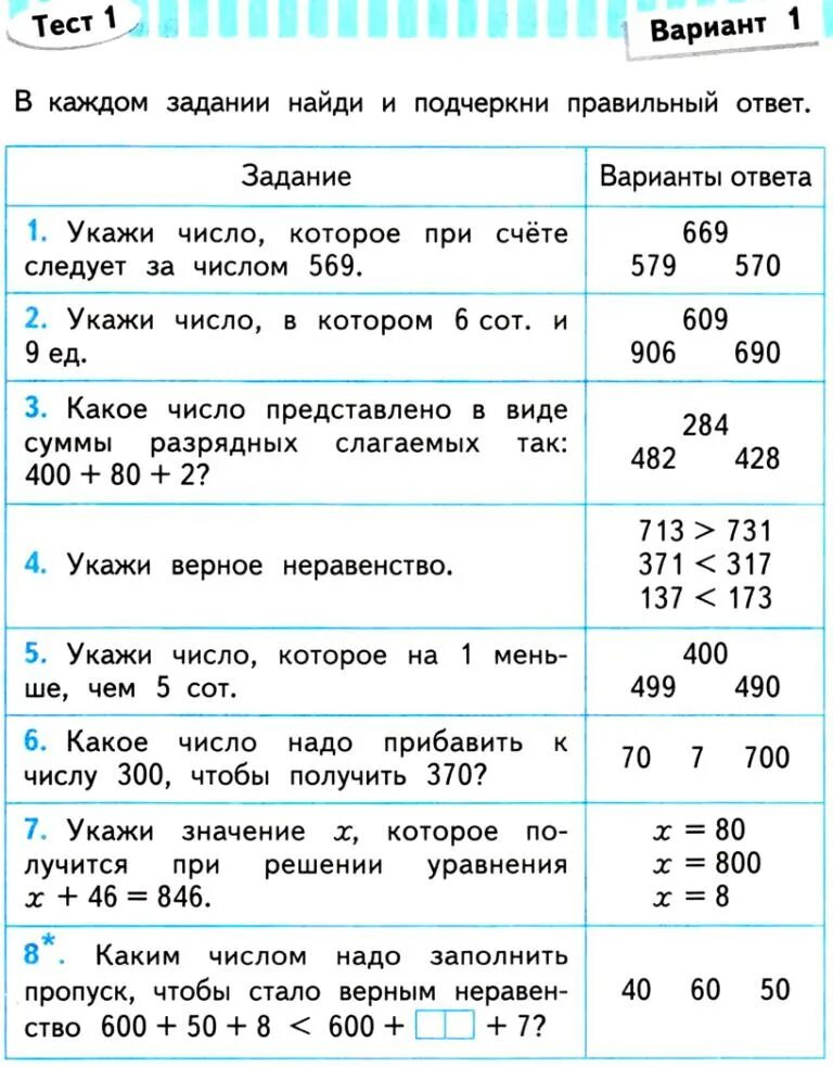 Математика проверочные работы Волкова. Математика 3 класс проверочные работы. Проверочные математика 3 класс Волкова. Контрольная по математике 3 класс.