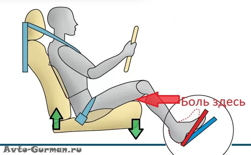 Наклон сиденья автомобиля. Правильнаямпосадка за рулем. Правильная посадка в автомобиле. Правильная посадка водителя.