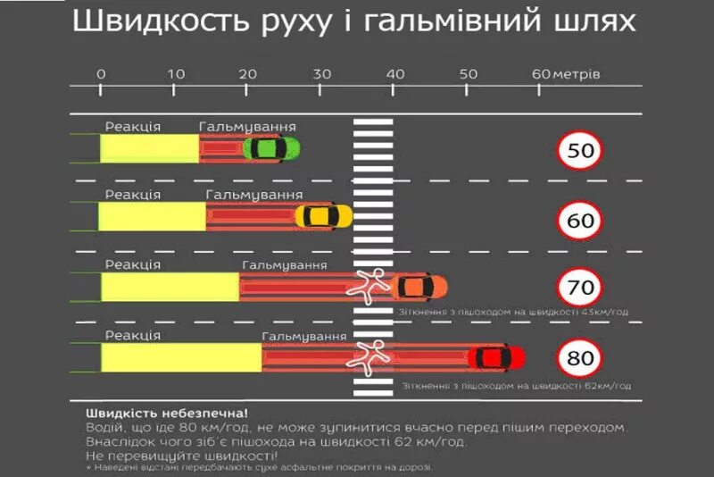 Скорость движения телефона