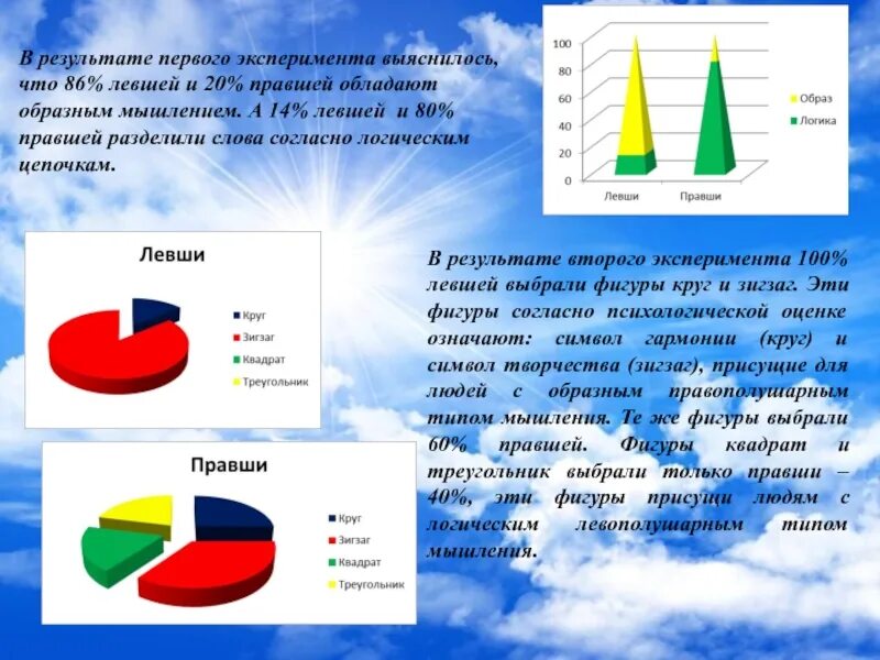 Какой процент левшей. Особенности правшей. анкетирование левшей. левши и правши особенности. плюсы левшей.