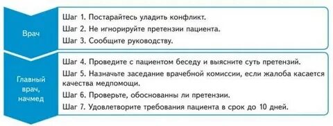 Претензия пациента ответ