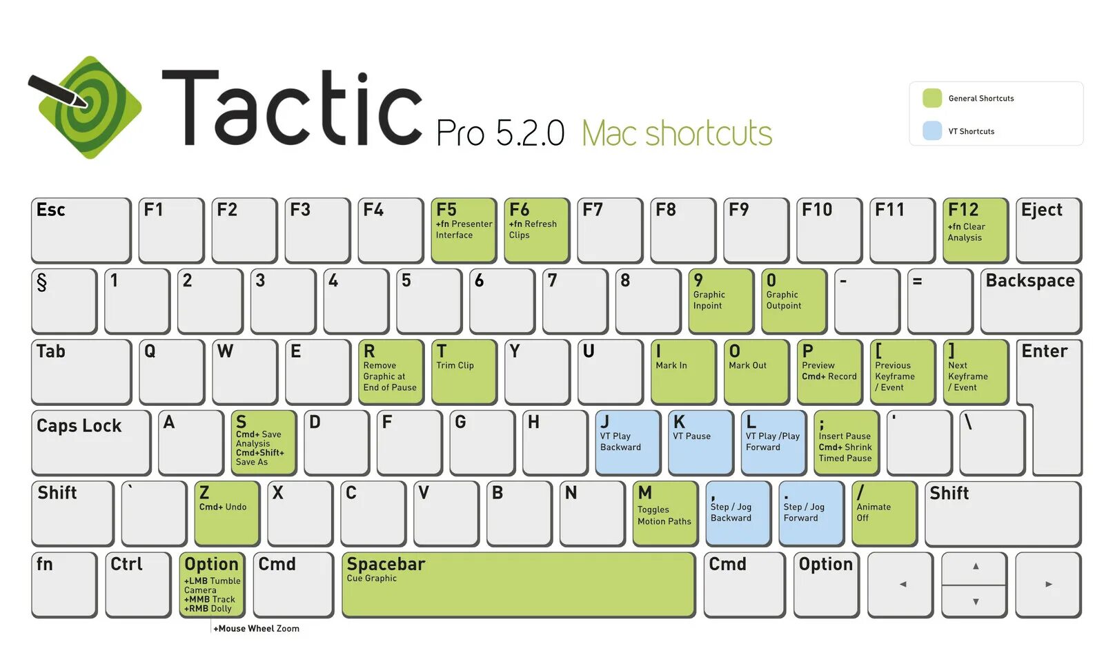 Ctrl w. Mac комбинации клавиш. команд на клавиатуре мак. горячие клавиши mac os. сочетание ctrl.