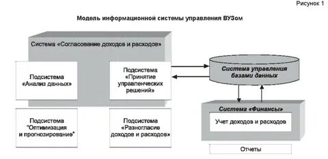 Модель системы управления представляет собой
