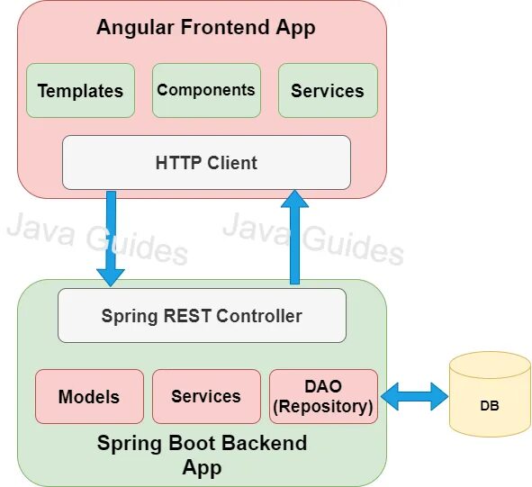 How to create a Maven Multi Module project in Spring Boot Multi-Module Project M