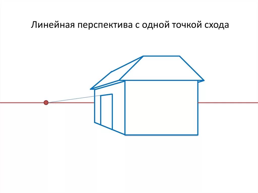 Новости и 1 точка. Линейная перспектива с одной точкой схода. Точки схода в перспективе. Перспектива в одну точку. Перспектива с 1 точкой схода.