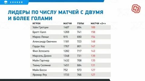 Нхл результаты таблицы расписание матчей бомбардиры