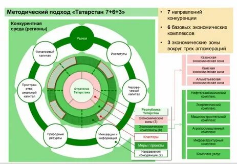 Развитие татарстана до 2030 года