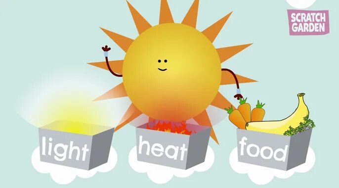 Sun us. Heat and Light. Heat and Light from the Sun. Heat and Light give to us by the Sun. Heat Energy for Kids.
