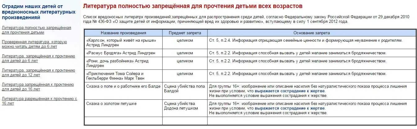 Каких авторов запретят