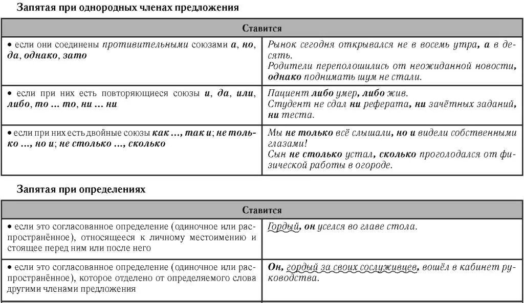 На каком основании можно поставить запятую. Запятая перед и однородные. При перечислении ставится запятая. Запятая при однородных членах предложения таблица. При перечислении ставится запятая перед и.