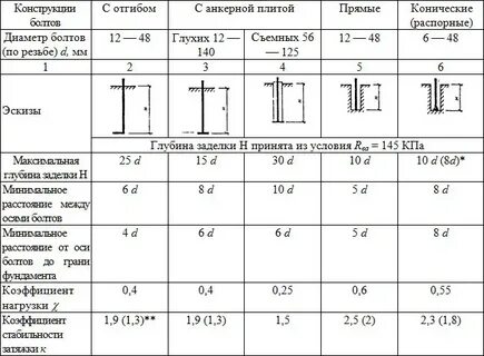 От края до края 3