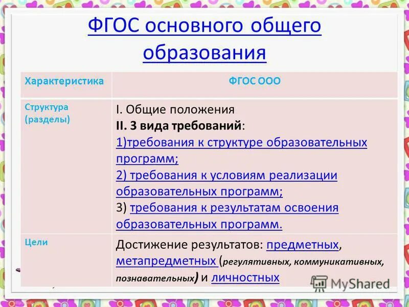 Введение обновленных фгос. Фгос основного общего образования 2022. Внедрение фгос ноо и фгос ооо с 01. Фгос основное общее образование 2022. Фгос начального общего образования 2020.