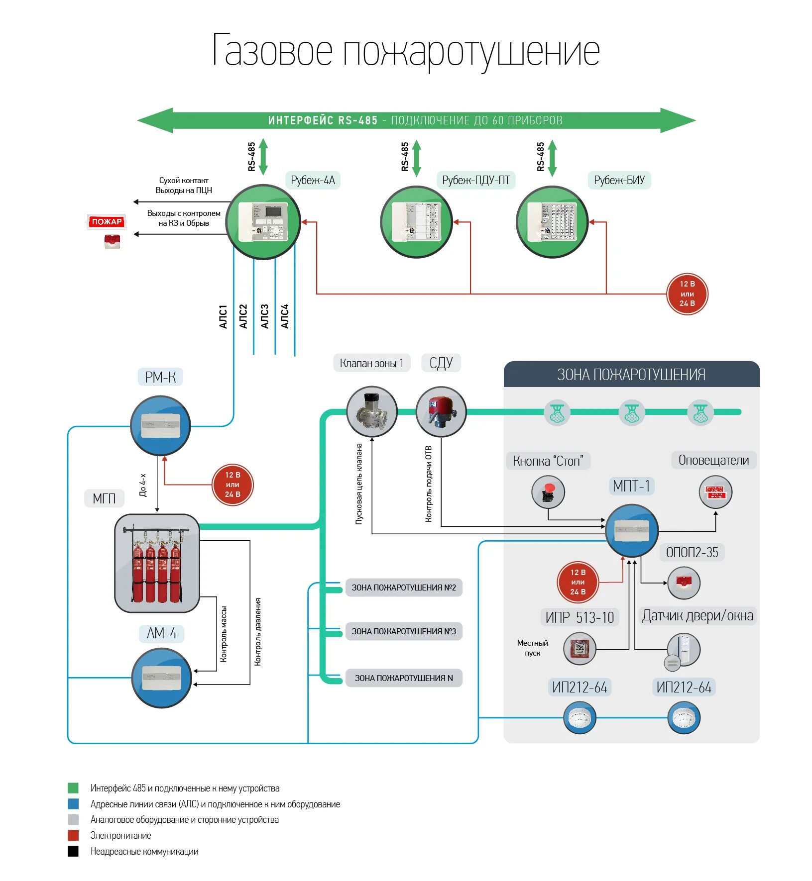 Модуль пожаротушения мпт. Схема подключения порошкового пожаротушения рубеж. Пожаротушение рубеж схема подключения. Блок индикации системы пожаротушения "с2000-пт АЦДР.426469.015-02". Рубеж газовое пожаротушение схема.