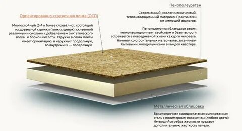 Слои листовых материалов