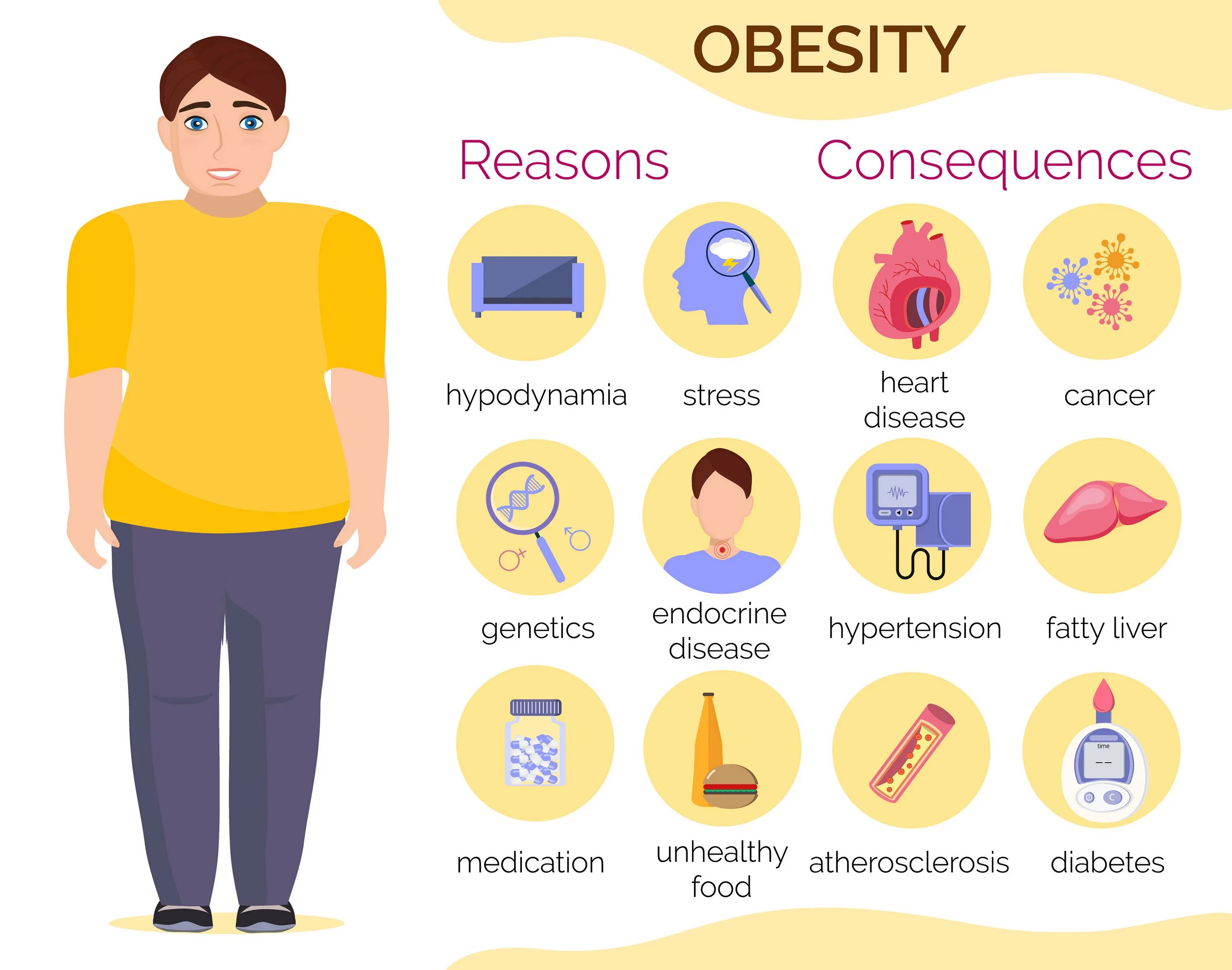 Ожирение. Obesity reasons. Похудение картинки. Obesity. Overweight man.