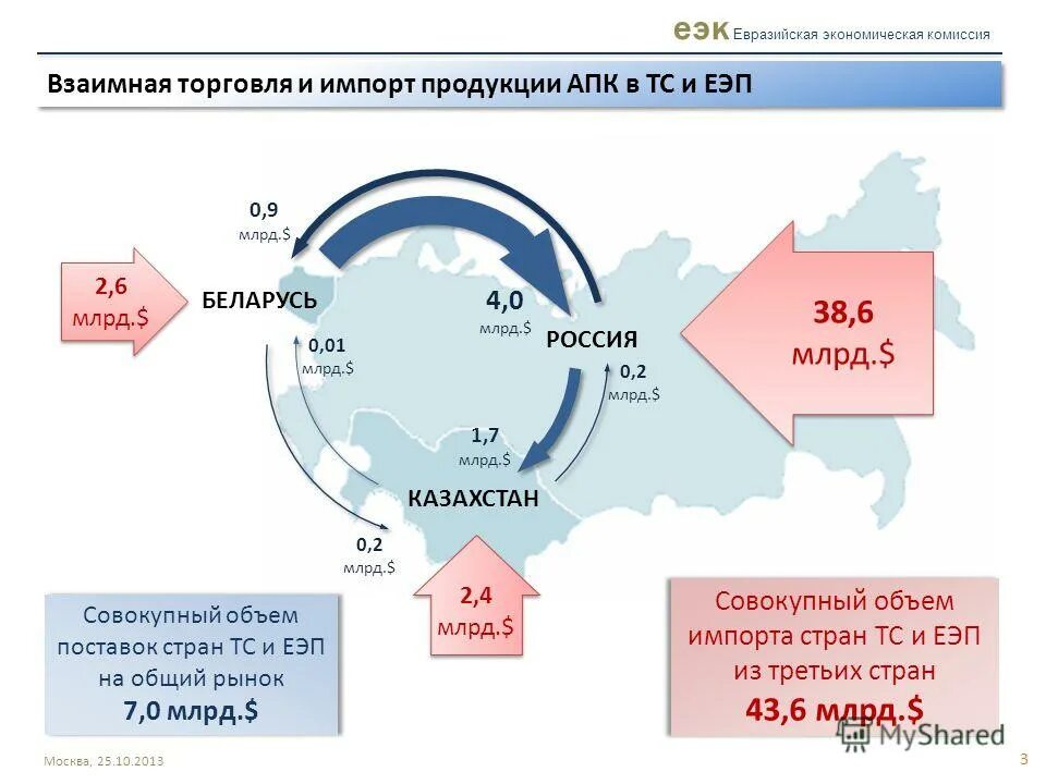 Евразийский электронный портал