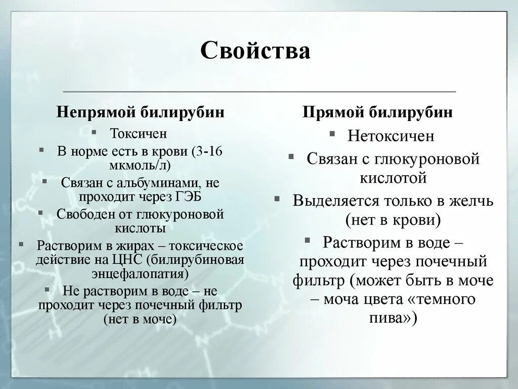 Физико-химические свойства непрямого билирубина. Понятия «прямой» и «непрямой» билирубин.. Прямой и непрямой билирубин отличия. Токсичность прямого и непрямого билирубин. Прямые и косвенные характеристики