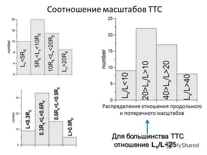Отношения пропорции масштаб