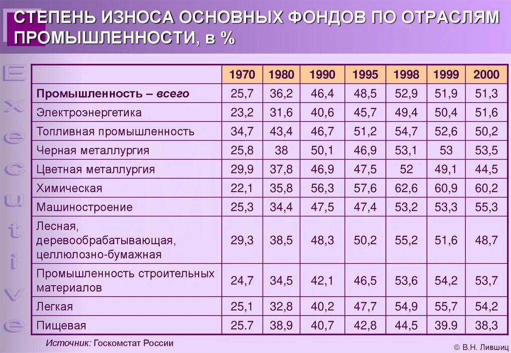 6 фондов в россии