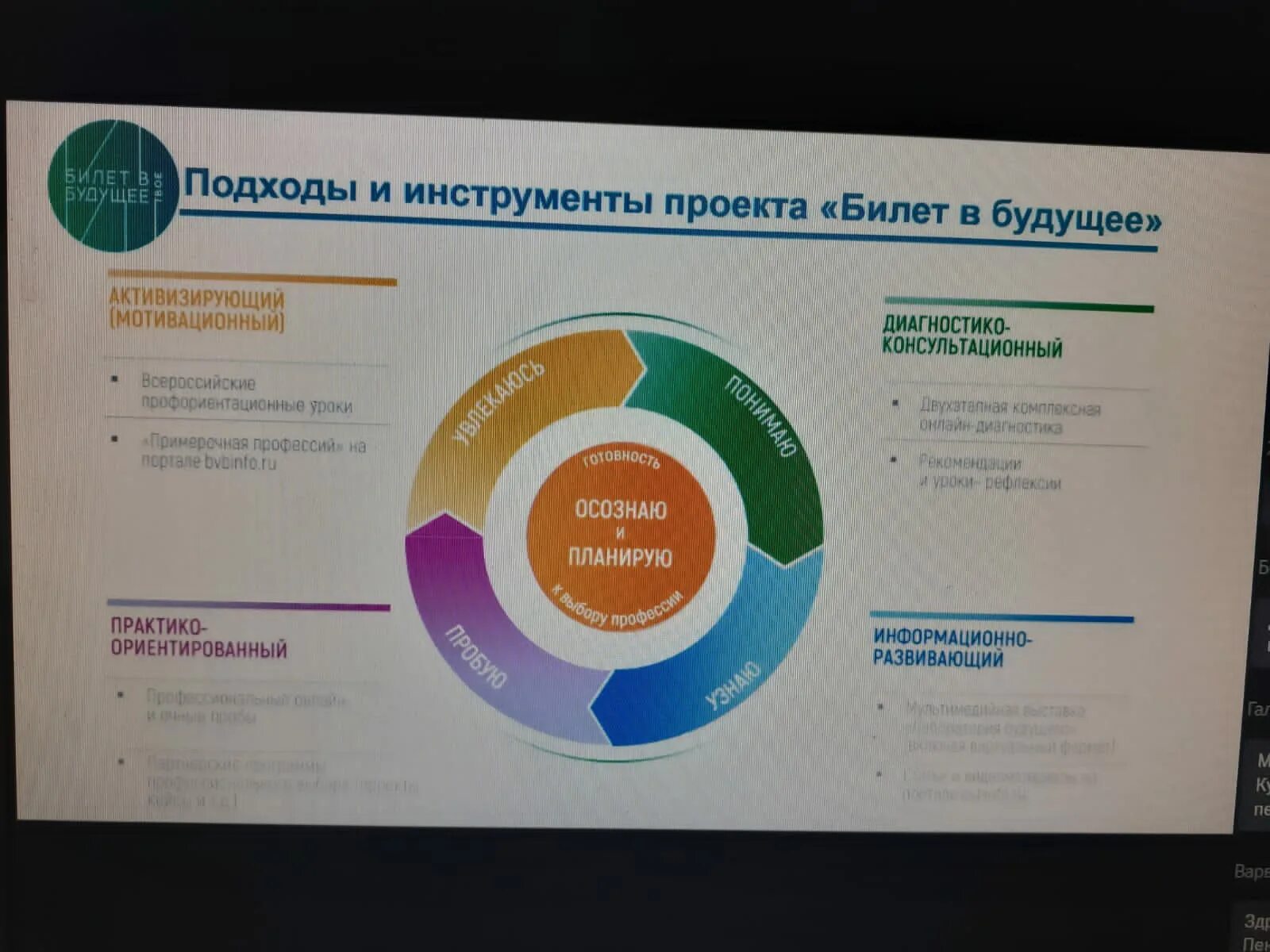 Билет будущего вход 2023. Билет в будущее профориентация. Проект билет в будущее. Педагог навигатор билет в будущее. Подходы и инструменты проекта билет в будущее.