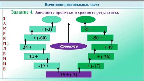 Разность рациональных чисел