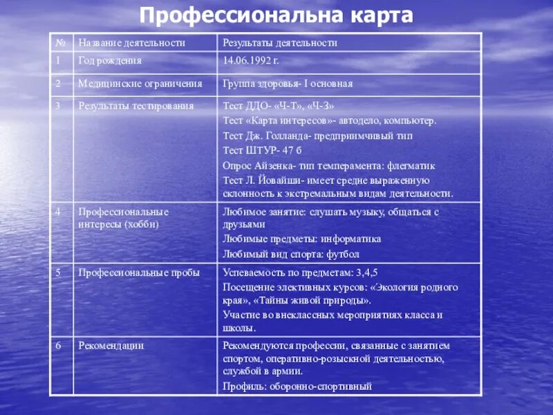 Название деятельности. Профессиональная карта. Карта профессиональных интересов. 1. Название деятельности. Какие виды деятельности называют важными почему