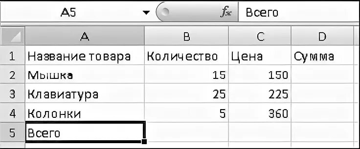 Практикум по электронным таблицам