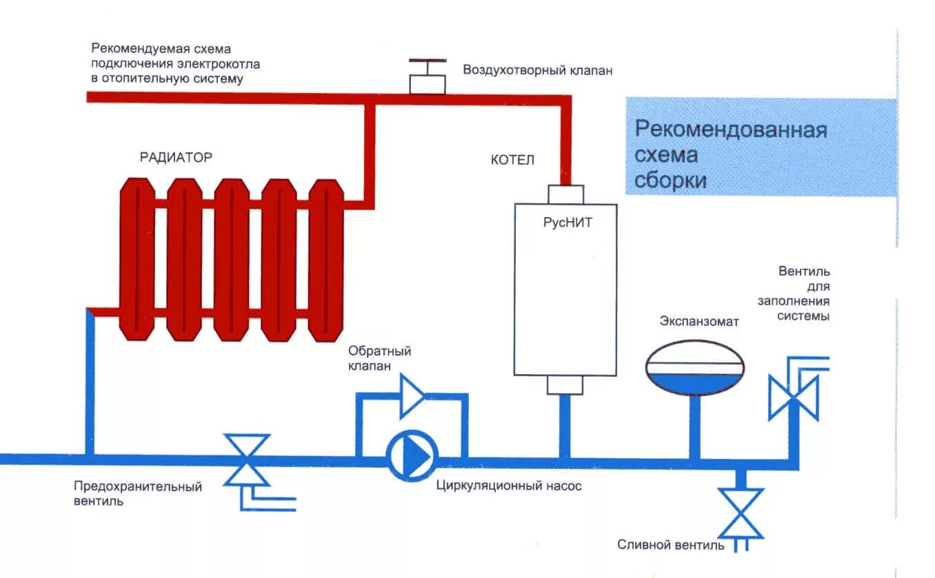 Схема установки электрокотла для отопления дома. Схема подключения электрического котла отопления в частном. схема подключения электрического котла отопления закрытой системы. электрический котел отопления схема монтажа. схема установки электрического котла отопления.