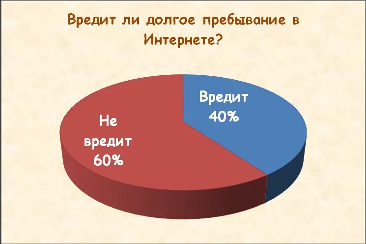 Диаграмма интернет зависимости. Интернет зависимость таблица. Статистика интернет зависимости. Статистика интернет зависимости у подростков в России.