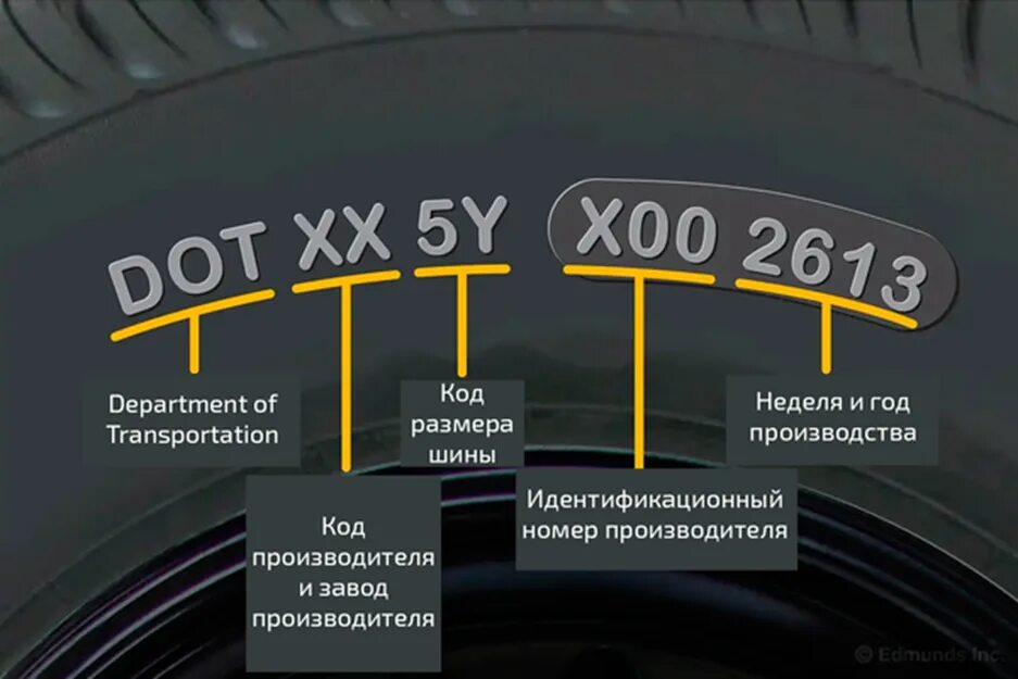 Как по вин коду узнать год выпуска автомобиля. Дата выпуска на шинах. Маркировка даты выпуска шины. Дата выпуска на шинах. Дата производства авто.
