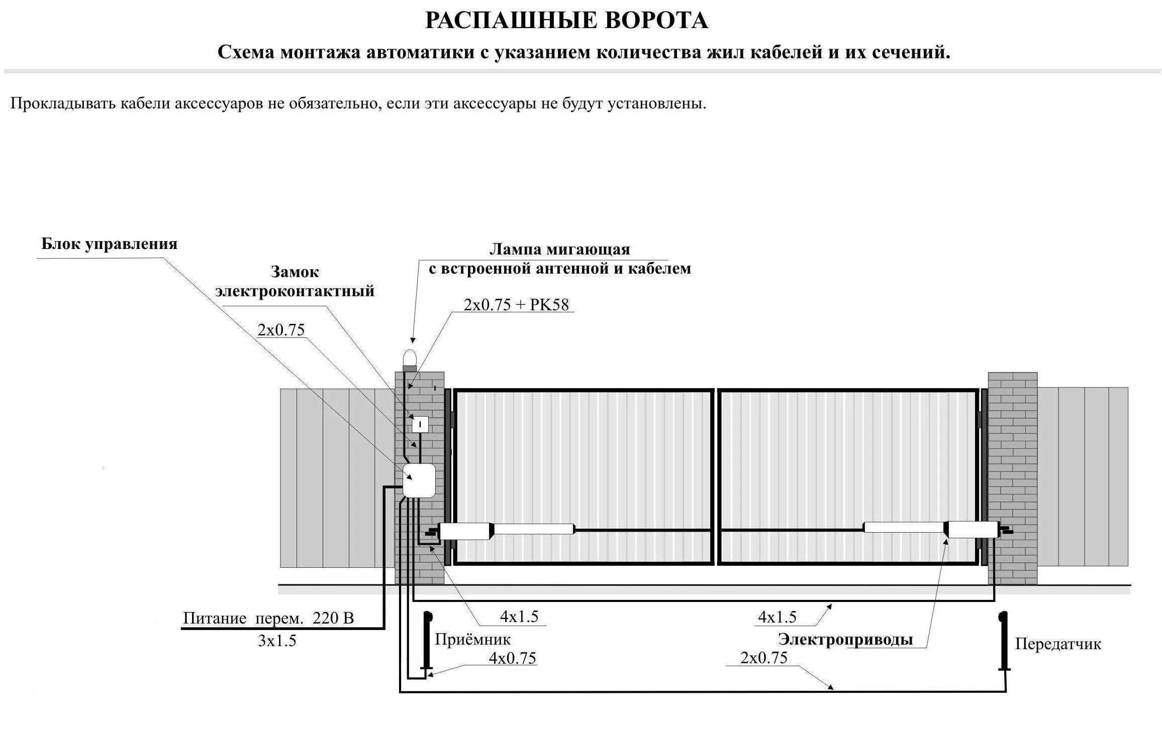 Схема установки привода распашных ворот. Схема установки приводов на распашные ворота. Схема проводки автоматических распашных ворот. Схема подключения распашных ворот с электроприводом. Схема автоматики ворот