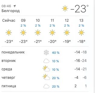 Погода в белгороде на ноябрь месяц
