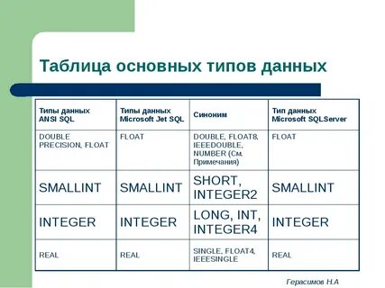 Типы чисел в sql