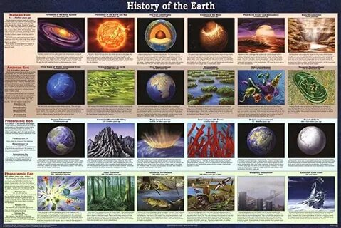 История земли как планеты