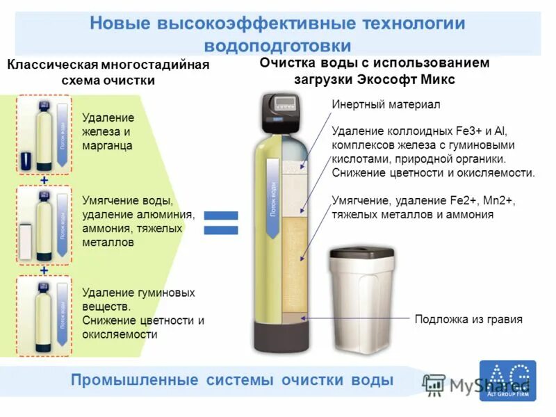 Удаление железа из воды. Схема фильтрующей колонны обезжелезивания. Схема подключения фильтра обезжелезивания воды. Схема установки умягчения воды кабинетного типа. Схемы подключения колонн для очистки воды.