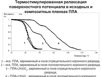 Поверхностный потенциал