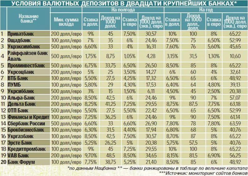 В каких банках есть доллар. Проценты в швейцарских банках. Швейцарский банк вклады. Депозиты в швейцарских банках проценты. Вклады в банках.