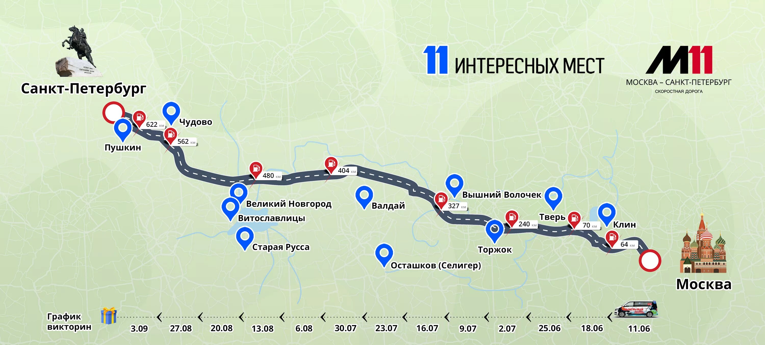 АЗС на трассе м11 Санкт-Петербург Москва. Москва и Санкт-Петербург на карте. Москва-Санкт-Петербург карта дороги. Дорога от Москвы до Питера. Методика м 11